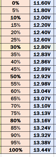 LiFePO4 SoC Voltage Chart